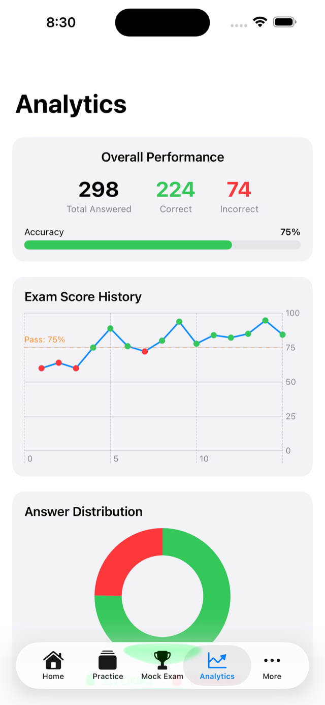 Analytics screen showing accuracy and study streaks